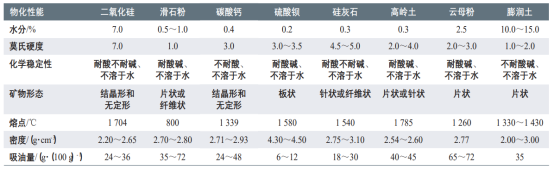 水性涂料分类-米兰(中国)体育·官方网站-AC Milan颜料.png